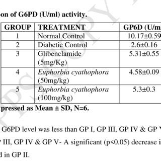 fbs (hexokinase)|how does hexokinase work.